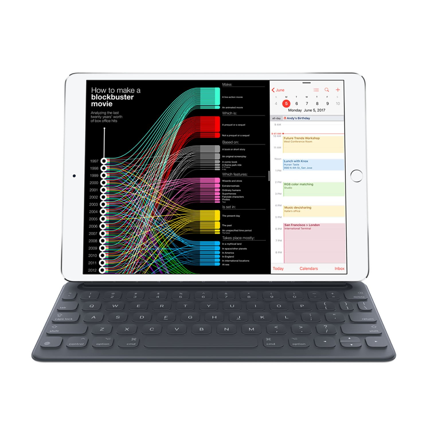 Apple Smart Keyboard for iPad (7th Gen) and iPad Air (3rd