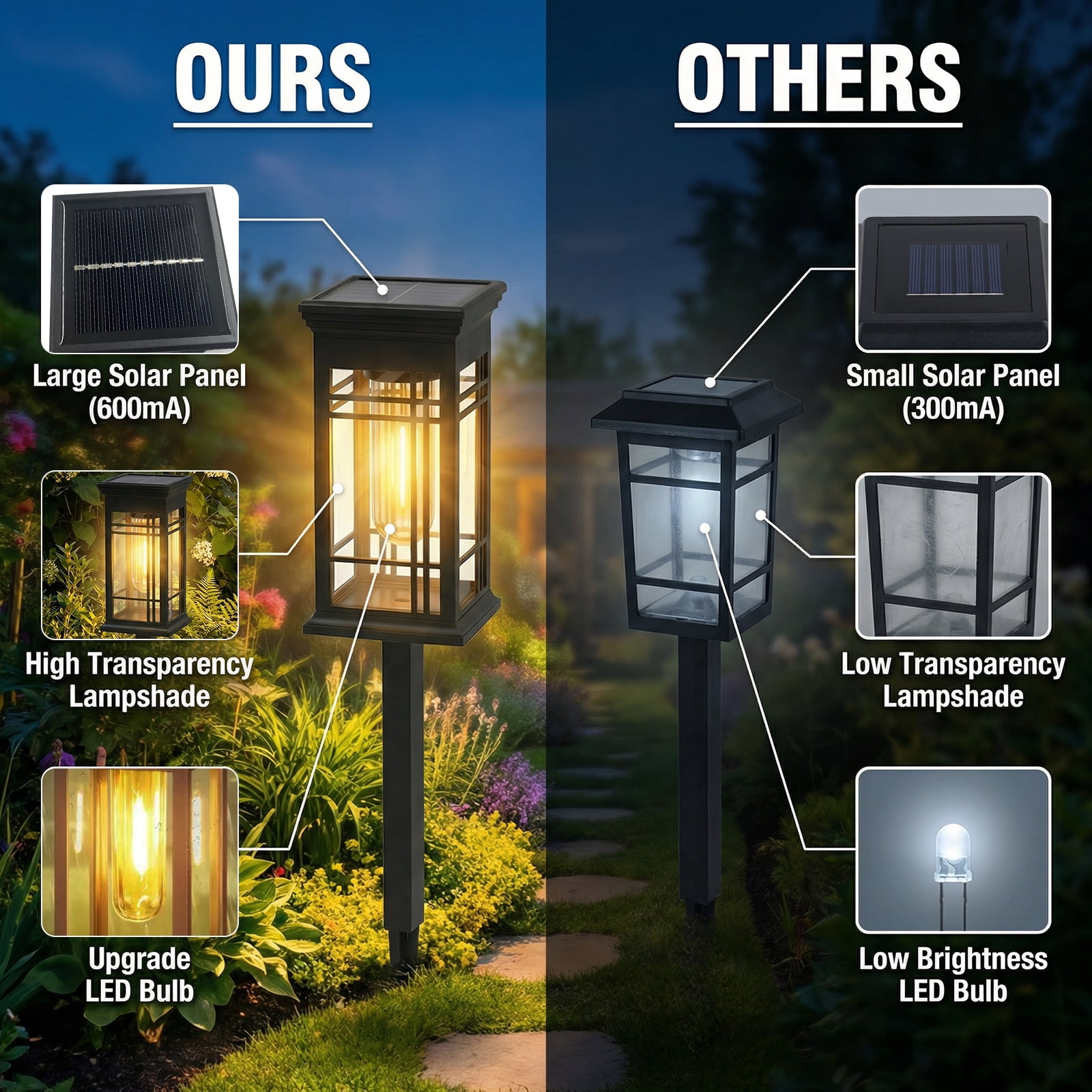 Fohil 4 Pack Solar Lights Outdoor Waterproof ,Solar Landscape Pathways Lights Waterproof LED