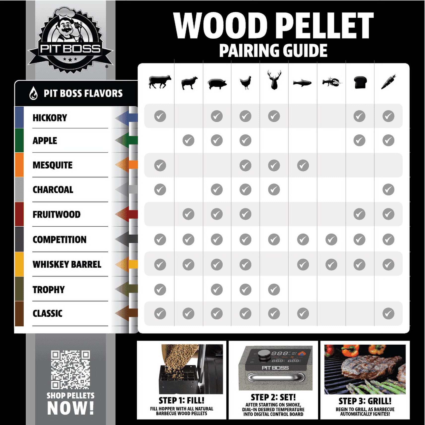Pit Boss 100% All-Natural Hardwood Competition Blend BBQ Grilling Pellets, 40 Pound Bag - image 4 of 11