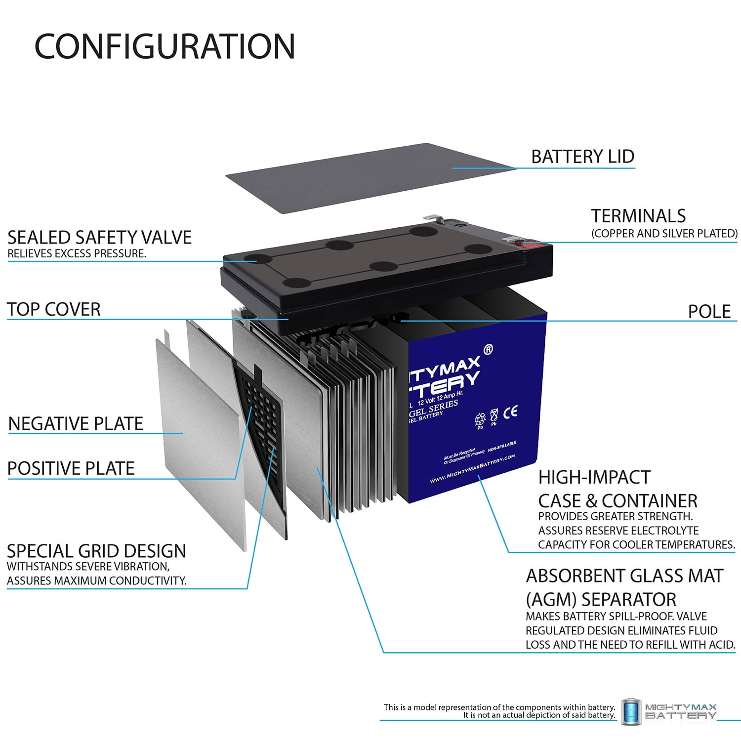 12V 12AH GEL F2 Replacement Battery Compatible with MotoTec Electric Trike 350w