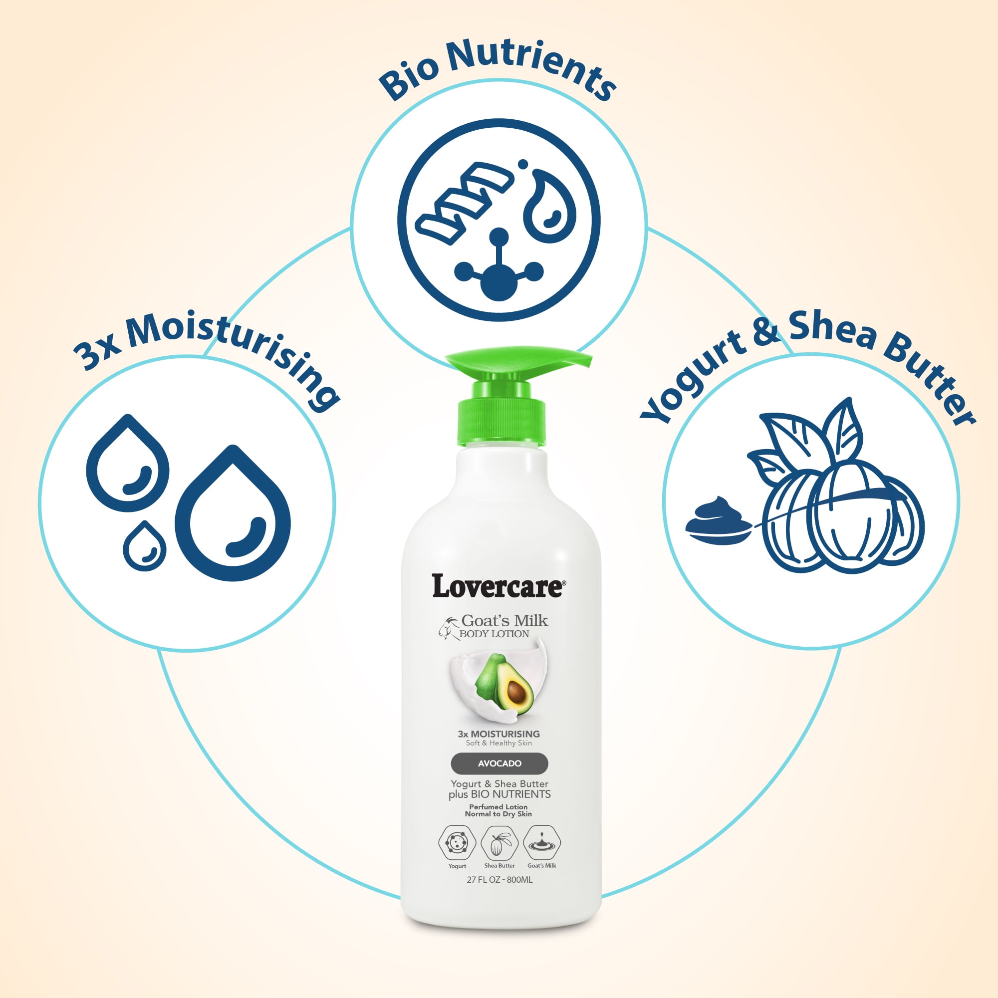 2-Pack LoverCare Goat's Milk Body Lotion 27 fl oz (800ml) - Avocado
