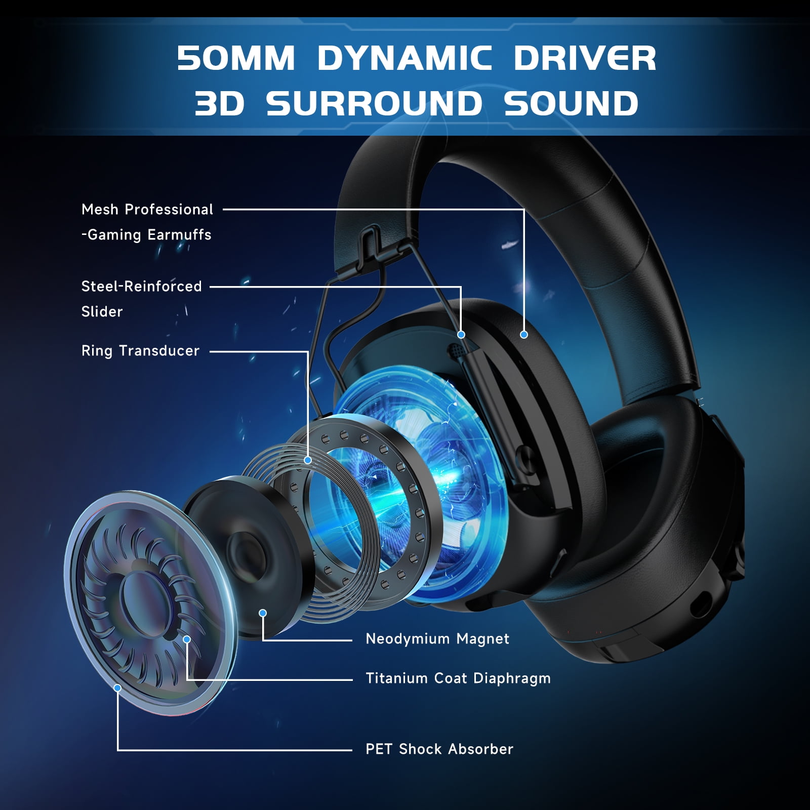 Soifcik 2.4GHz Wireless Gaming Headset with Microphone, 7.1 Surround Sound & 45H Battery, Noise Cancelling Over-Ear Headphones for PS5, PS4, PC, Switch (Wired for Xbox), Black