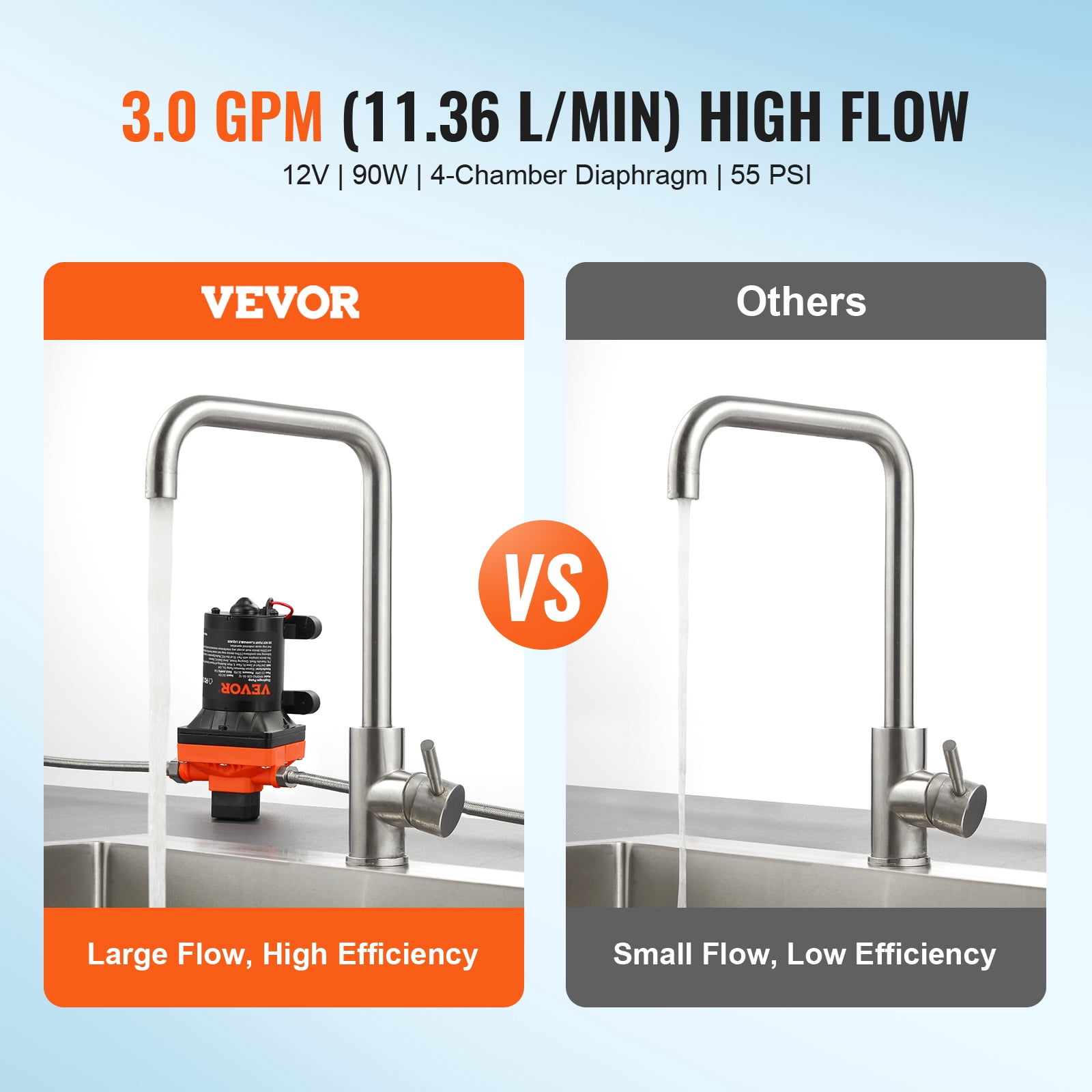 VEVOR 12V Diaphragm Pump, 3 GPM (11.36 L/min), 4-Chamber 12 Volt DC Water Pump with Automatic Pressure Switch 40-100 PSI Adjustable, 55 PSI, 1/2'' MNPT Port, for RV Yacht Food Truck Camper Marine
