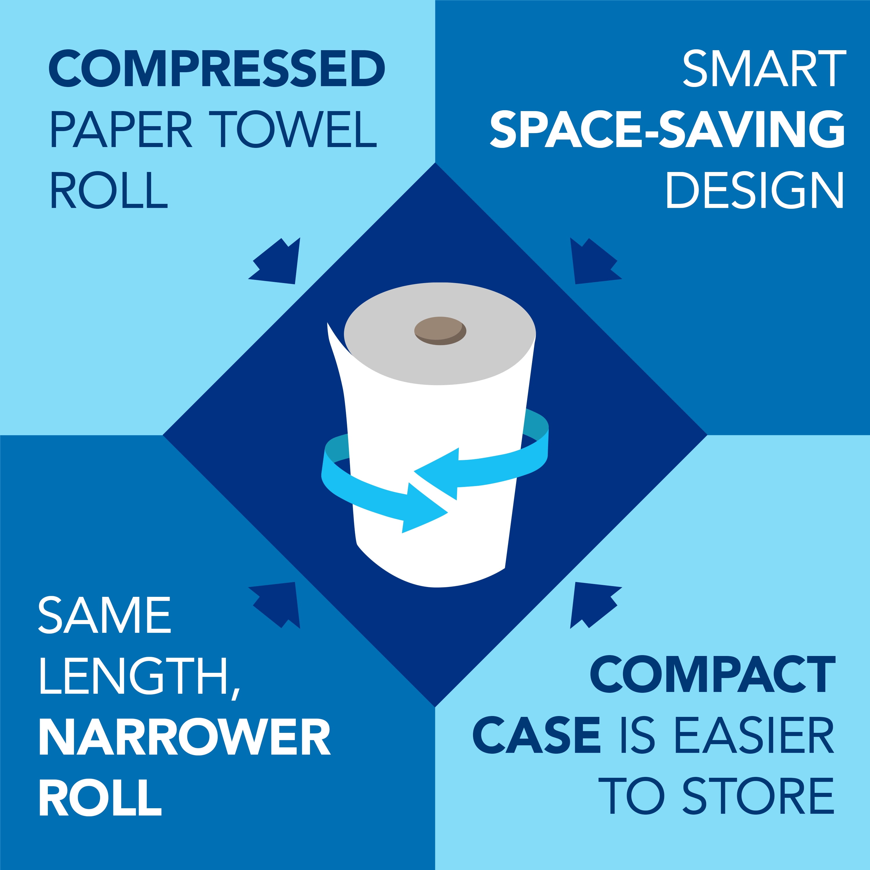 Scott Professional Universal 100% Recycled Fiber Hard Roll Paper Towels, Bulk (56158), Hardwound 1.5" Core, Absorbency Pockets, Compressed, White (6 Rolls at 800' Each, 4,800'/Case)