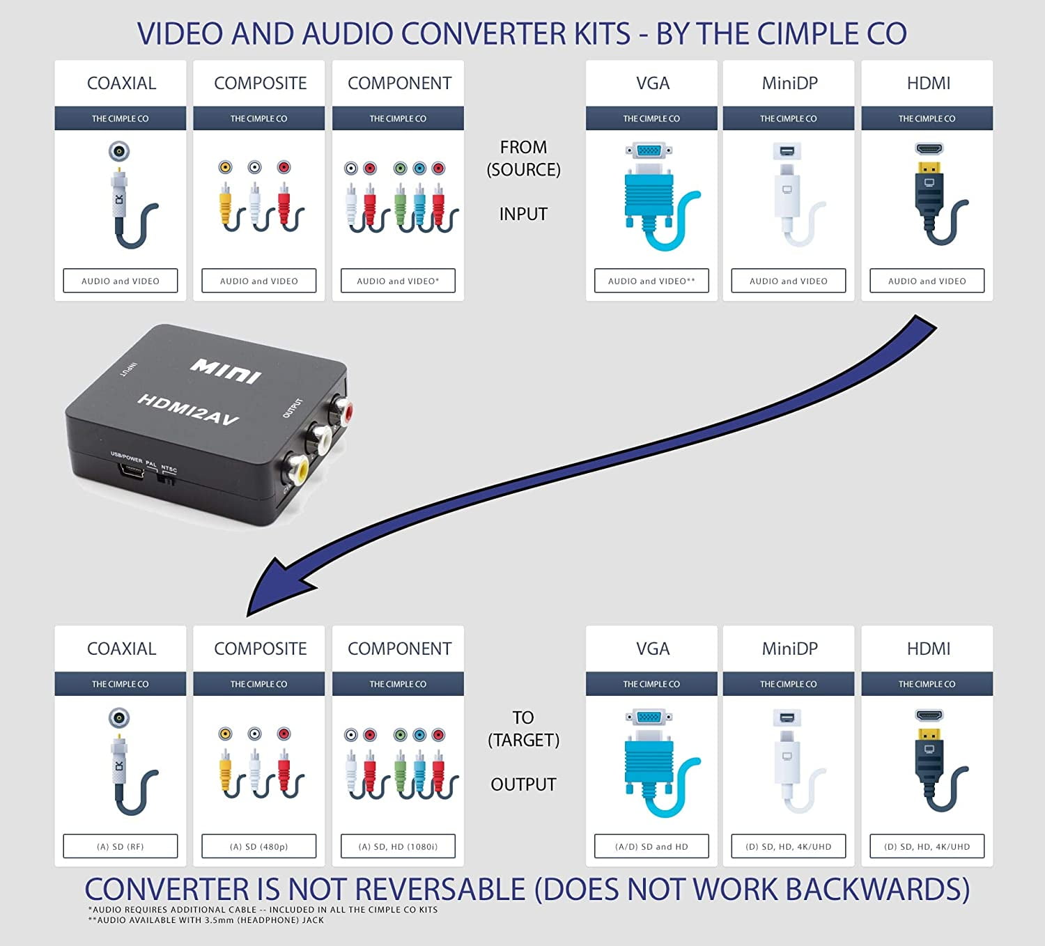 THE CIMPLE CO - HDMI to RCA Converter Kit - FEATURES Converter - HDMI & Composite Cables - Black
