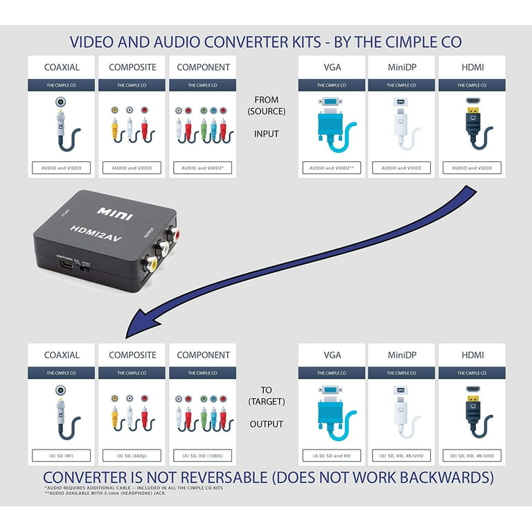 Rca Hdmi® To Component Video Adapter. : Target