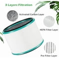 thumbnail image 3 of Filtre Purificateur d'Air HEPA pour Dyson HP00,01,02,03,DP01,03, 3 of 4