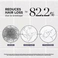 thumbnail image 2 of 1-3Pcs Groot Hair Thickening Serum for Hair Loss,Rosemary Hair Growth Roll On Serum 15ML, 2 of 5