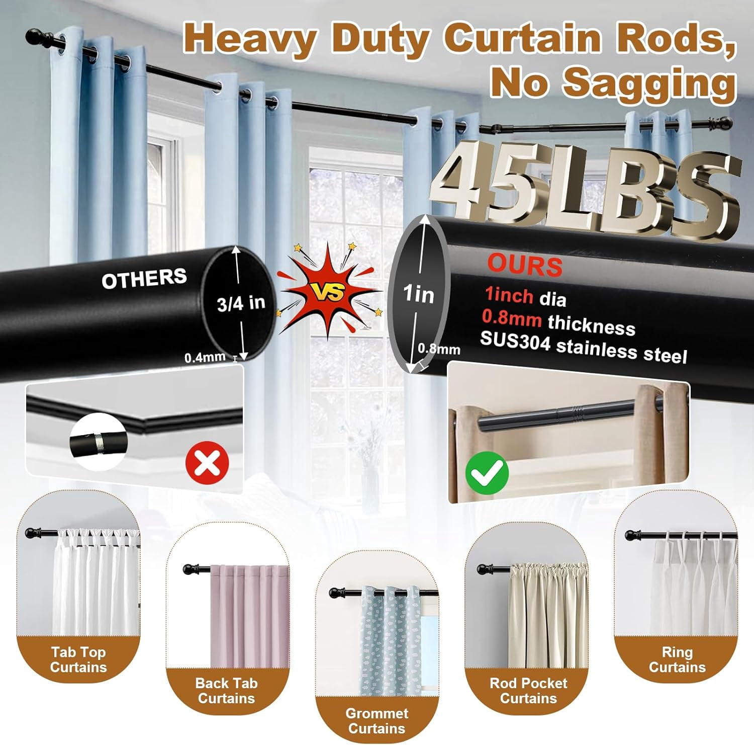 Bay Window Curtain Rods, 36-160" Heavy Duty Corner Curtain Rod, Adjustable DIY Design for Center and Side Rods,U-Shape 1 inch Drapery Rod Set with Brackets for Windows - Black