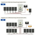 thumbnail image 6 of Miumaeov PV Combiner Box 6 String Solar Combiner Box with 15A Rated Current Fuse 63A Circuit Breaker Lightning Arreste and Solar Connector for On/Off Grid Solar Panel System IP65 Waterproof, 6 of 15