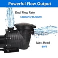 thumbnail image 3 of iMeshbean 2-Speed 1.5HP 1500W Motor Swimming Pool Pump, 230V 5400GPH/2520GPH, Above Ground Pool Pump In-ground Pool Pump, Head Max 69FT, w/ Strainer Basket, 3 of 11