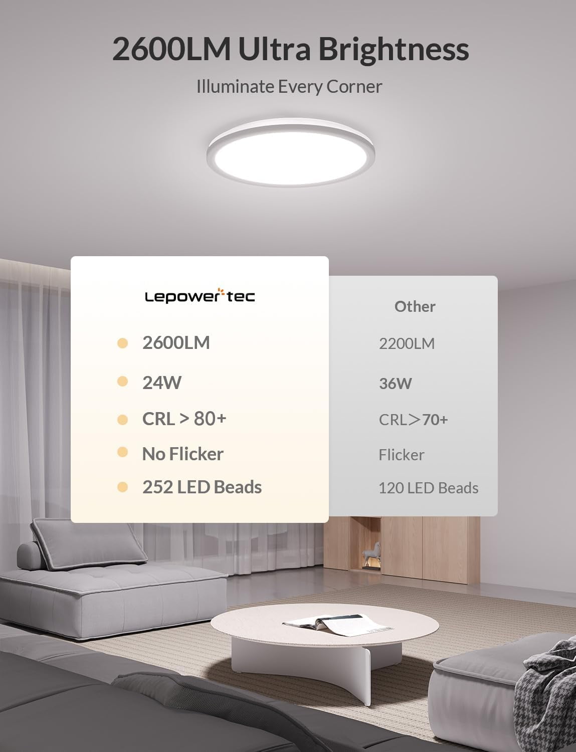 RGHJAR-LED Flush Mount Ceiling Light with Remote, 12 Inch 24W 2600LM Wired RGB Ceiling Lights Fixture with Nightlight and Timer, 3000K-6500K Dimmable Lights for Bedroom, Kitchen, Hallway, 1 Pack