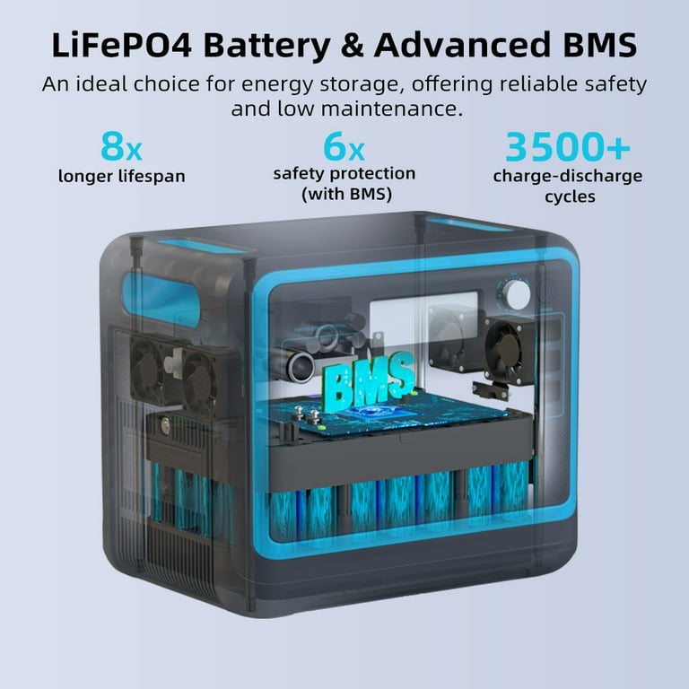 Eco Play 2400W Solar Generator – 2048Wh LiFePO4 Portable Power