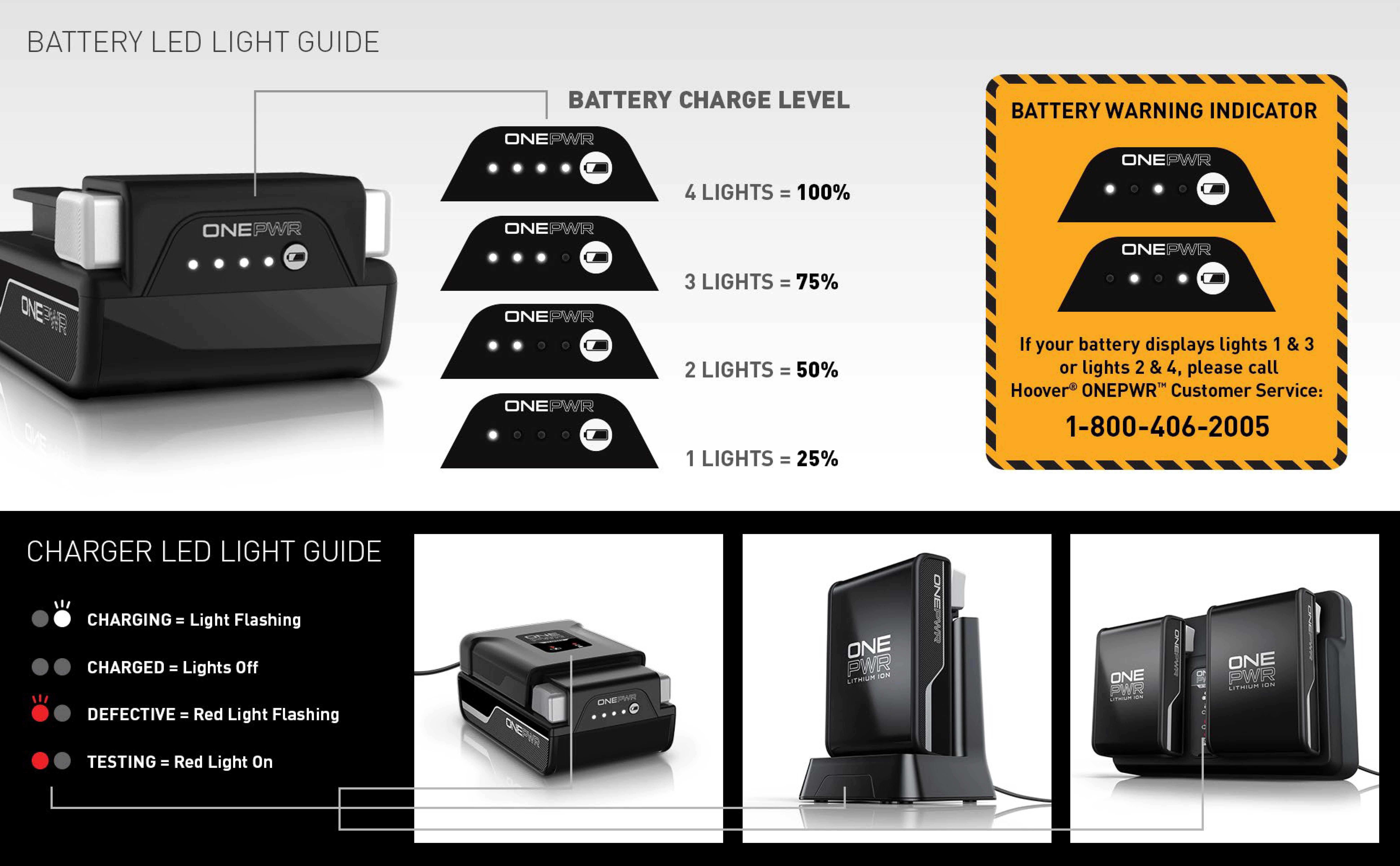 Hoover ONEPWR Lithium-Ion Charging 