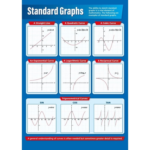 Standard Graphs Math Classroom Poster Math Middle & High School Class Decoration