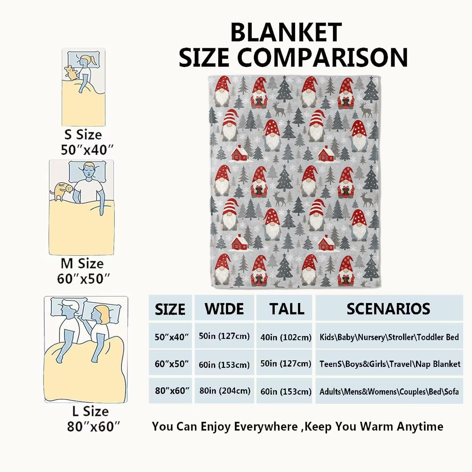 Gnome Blanket Christmas Nordic Holiday Decor Cute Xmas Throw Gifts for Kids Adults Lightweight Fleece Red Hat Cabin Snowy Tree Reindeer Blankets for Festive Winter Decoration 40x50in