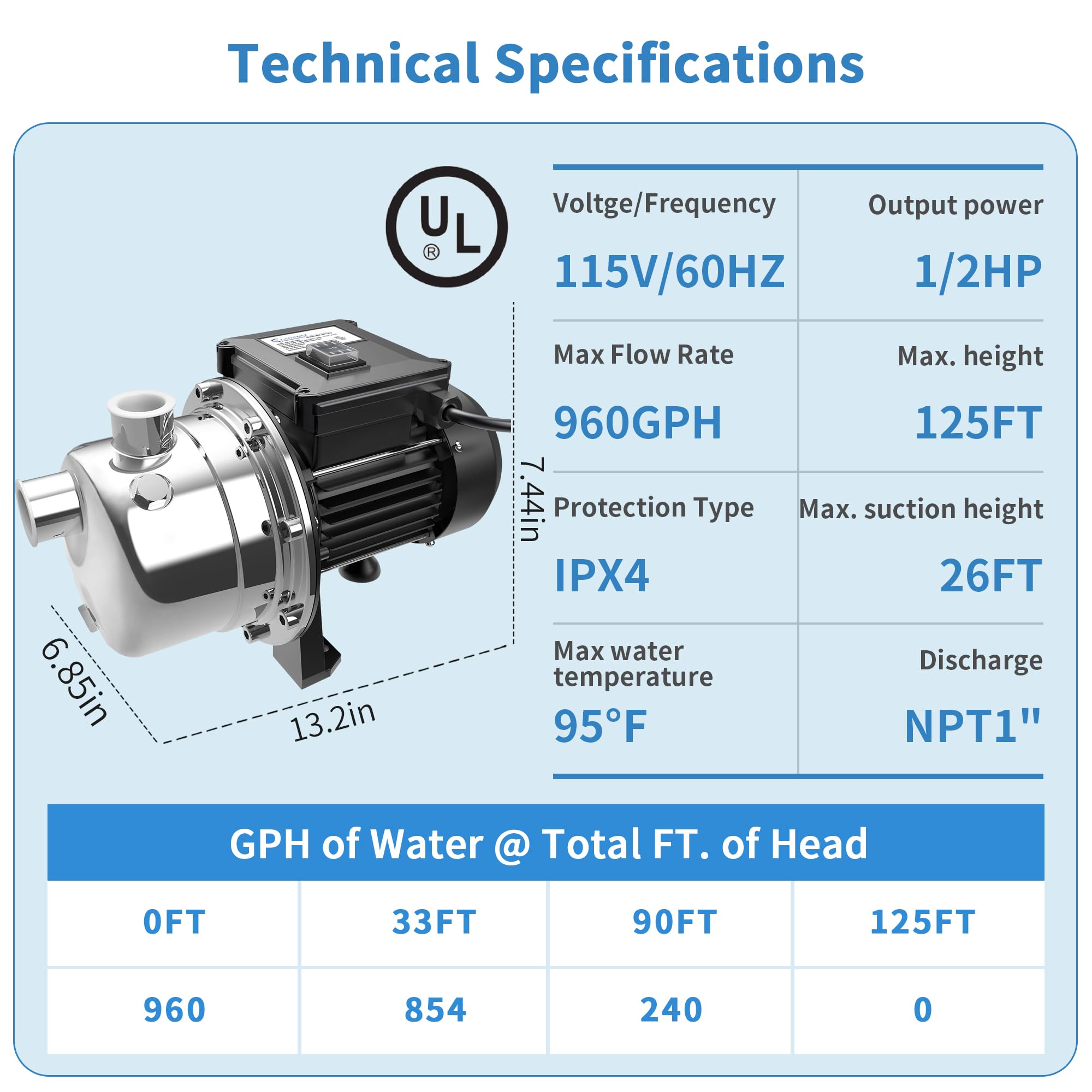 Lanchez 1/2 HP, 115 V, Black Corded Electric Shallow Well Water Transfer Pump, 16 GPM