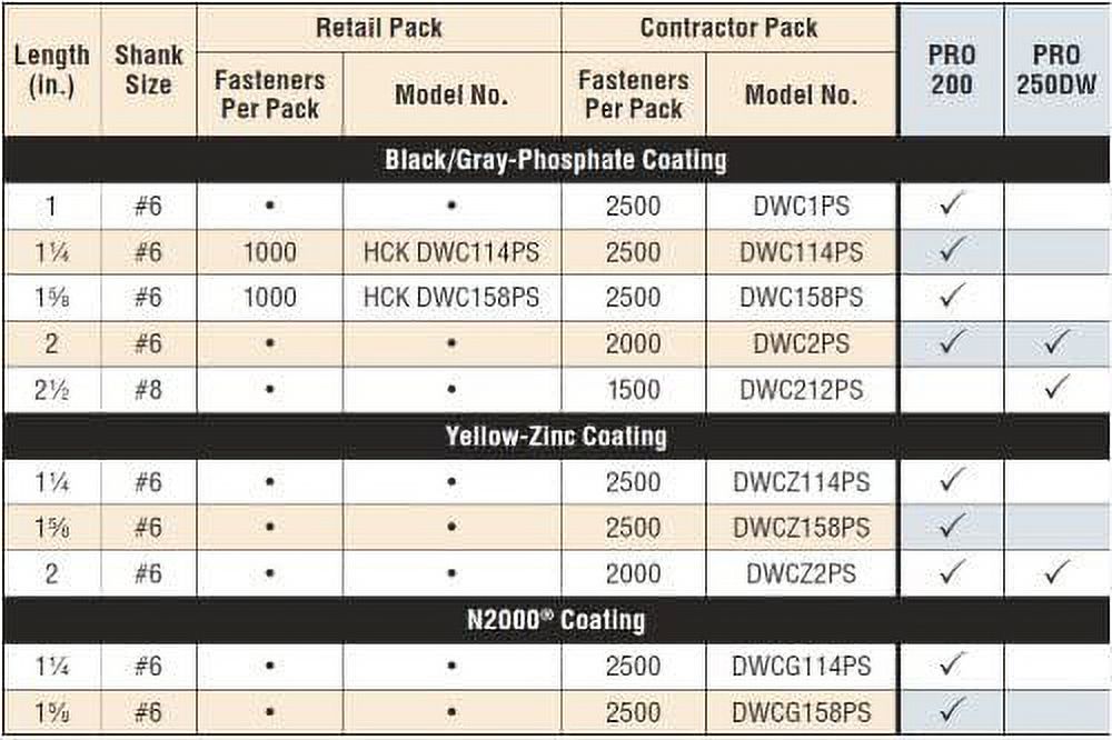 Simpson Strong Tie DWC158PS #6 x 1-5/8" Drywall to Wood Quik Drive Collated Screws - 2500 per Package