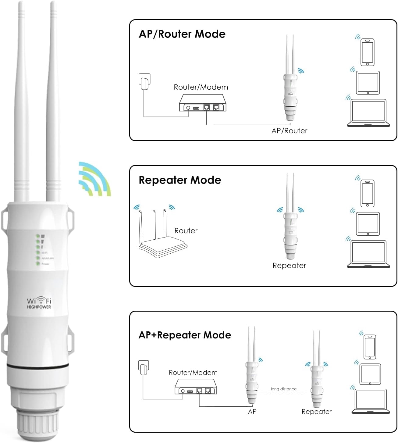Wireless Outdoor WiFi Signal Booster,Access Point/Outdoor Router/Repeater/WISP,Support Passive PoE, Dual-Band 2.4GHz 150Mbps + 5GHz 433Mbps, Ideal for Garden Wi-Fi