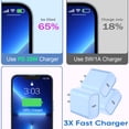 thumbnail image 3 of Charger Block TrimDish, paquete de 3 unidades, cargador rápido USB C para iPhone 16/15, 3 of 7