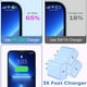 thumbnail image 3 of Charger Block TrimDish, paquete de 3 unidades, cargador rápido USB C para iPhone 16/15, 3 of 7