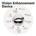 thumbnail image 3 of Appareil de Soin des Yeux Portable Soin Doux Massage des Yeux, 3 of 4