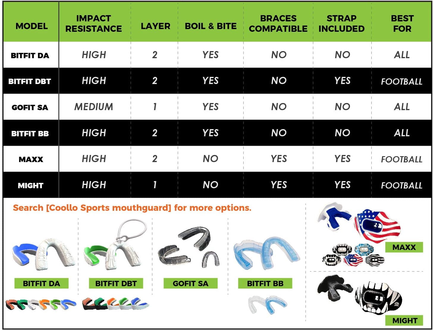 COOLLO SPORTS Football Lip Guard Mouthguard 3-in-1 TRANSFORMER Pacifier Mouthguard Sports Lip Protector for Adults & Youth (Case Included)