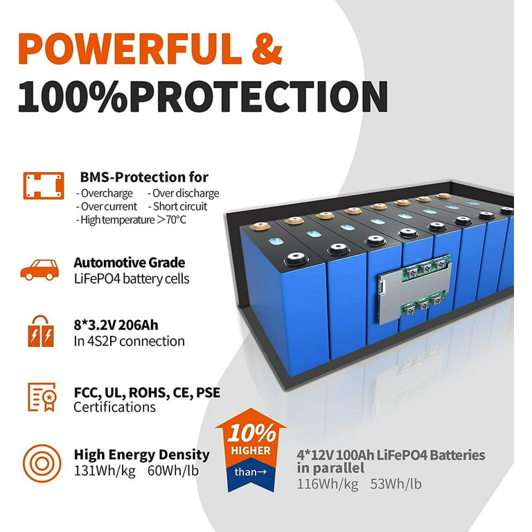 12V 400Ah LiFePO4 RV Battery, Built-in 250A BMS, Max. 3200W Load Power –  Temgot