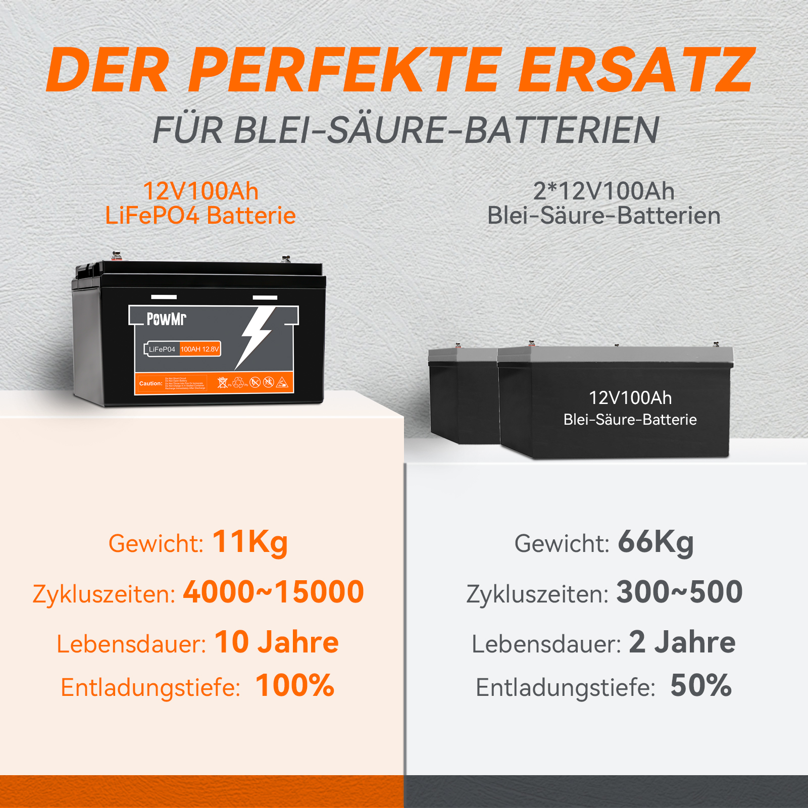 PowMr 100AH 150AH 200AH 300AH Lifepo4 Battery 12.8V 25.6V Support 4 Units in Series With BMS ≥ 4000+ Cycle Time IP65 EU USA