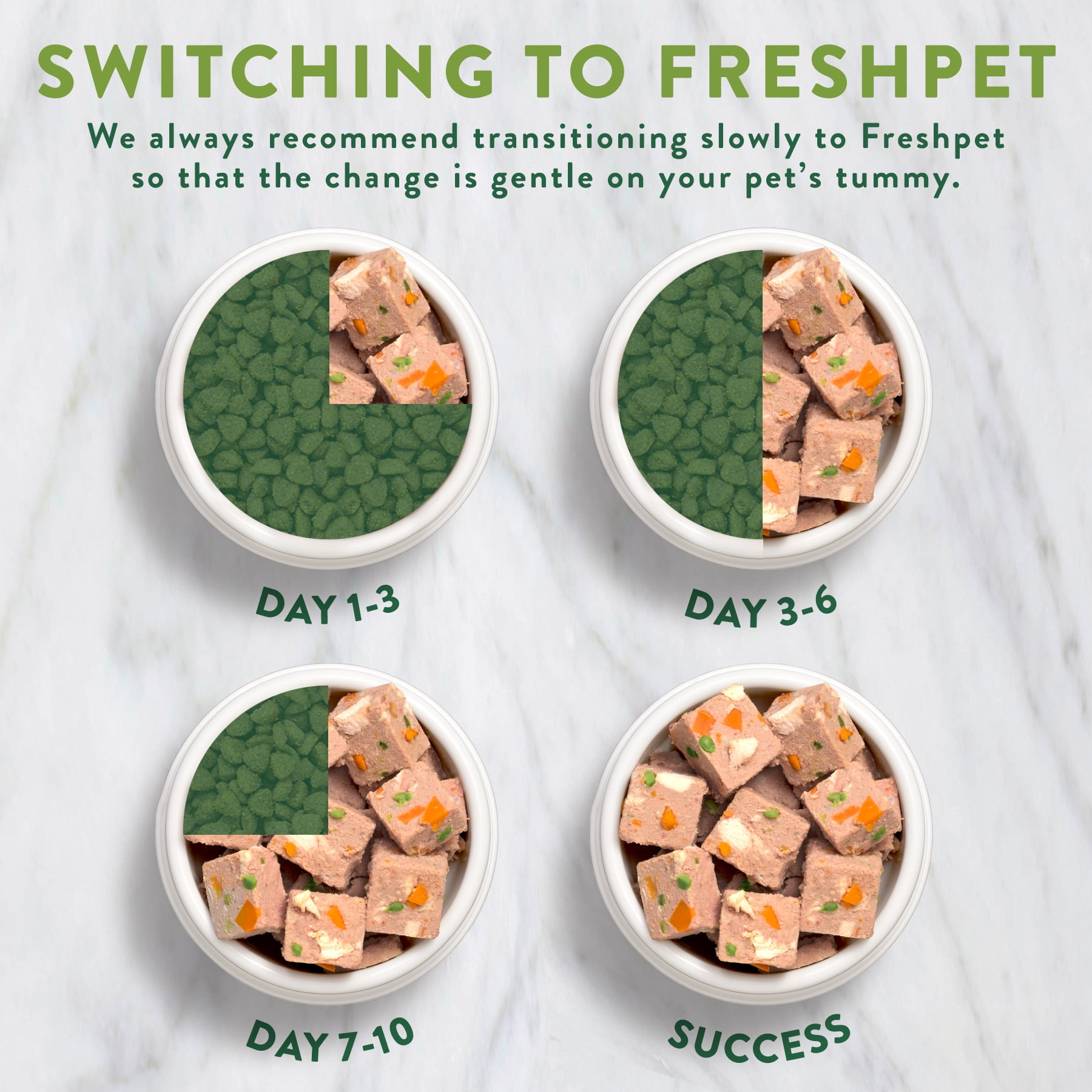 Freshpet chunky chicken and turkey online