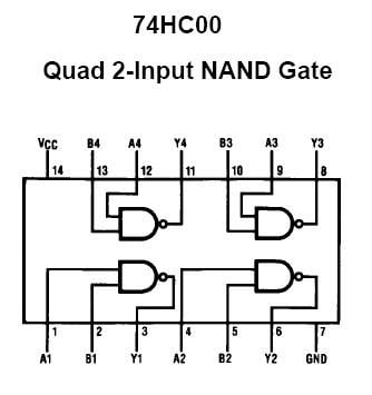 74hc00