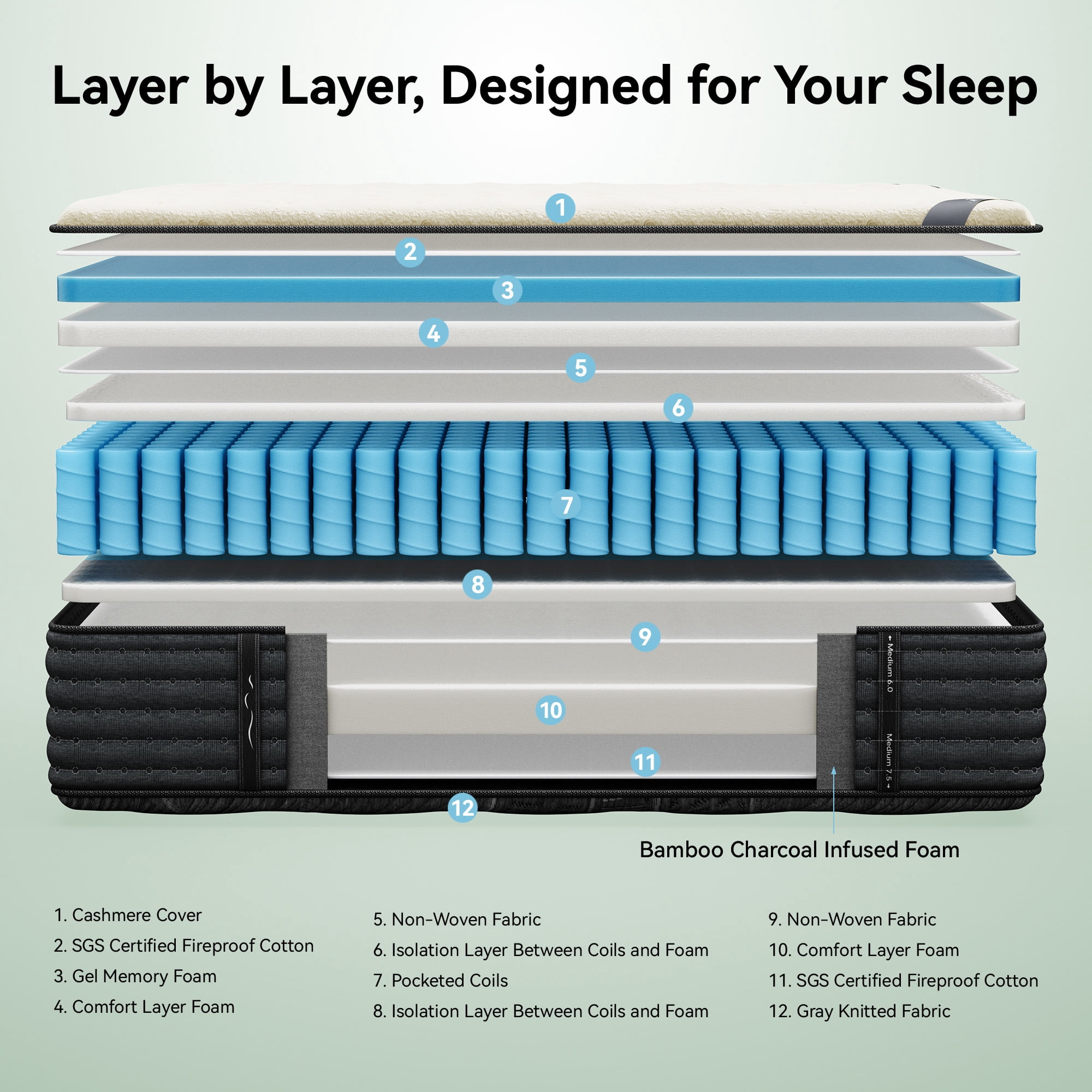 Babo Care 12 inch Twin Mattress in a box,Double Sided Hybrid Mattress with Cooling Gel Memory Foam,Motion Isolation,Medium Firm