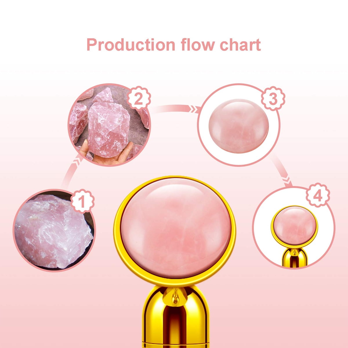 4-in-1 Face Massager Roller 24k Golden Face Roller, Arm Eye Nose Massage for Face Facial Massager Skin Care Tools - Gold