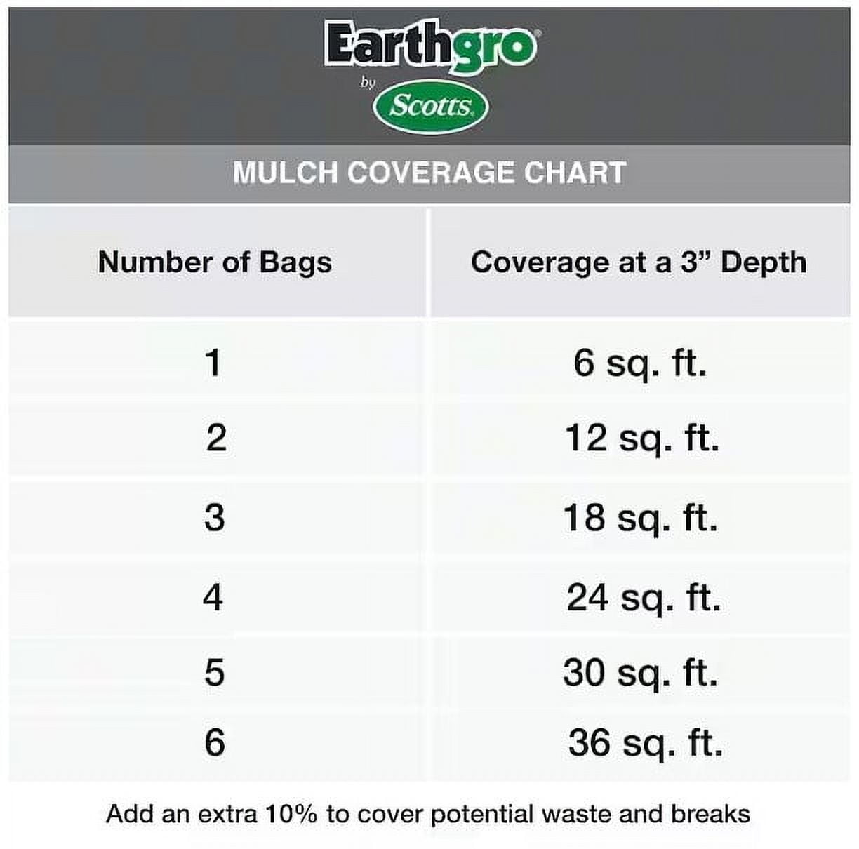 Lot of 6 bags total 9 Cu. Ft. Scotts Earthgro RED Mulch. delivered to ur door
