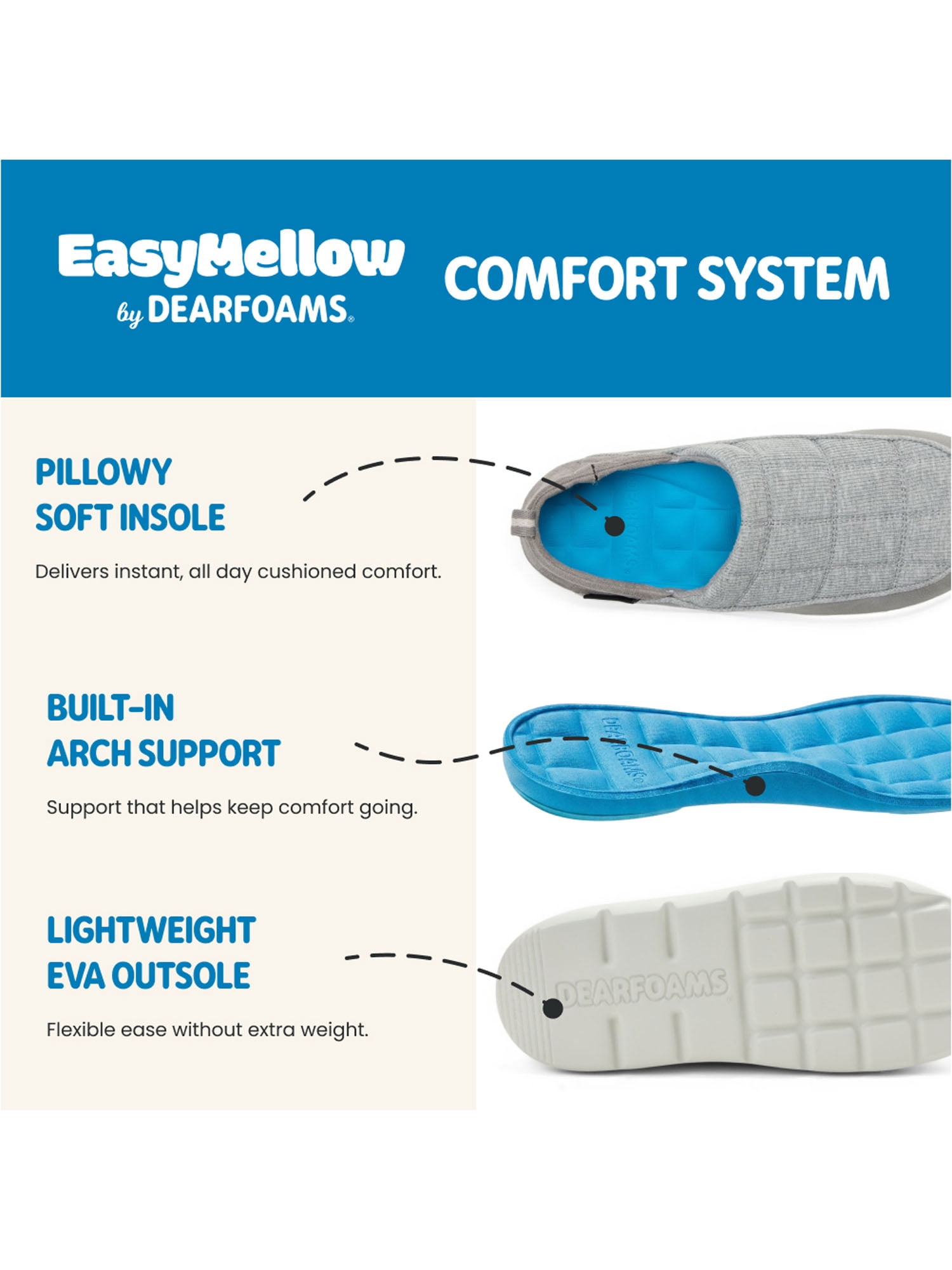 Dearfoams Cozy Comfort Women's Easymellow Slip On Shoe
