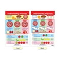 thumbnail image 4 of NewPath Learning Math Bulletin Board Chart Set, Fractions, Set of 7, 4 of 10