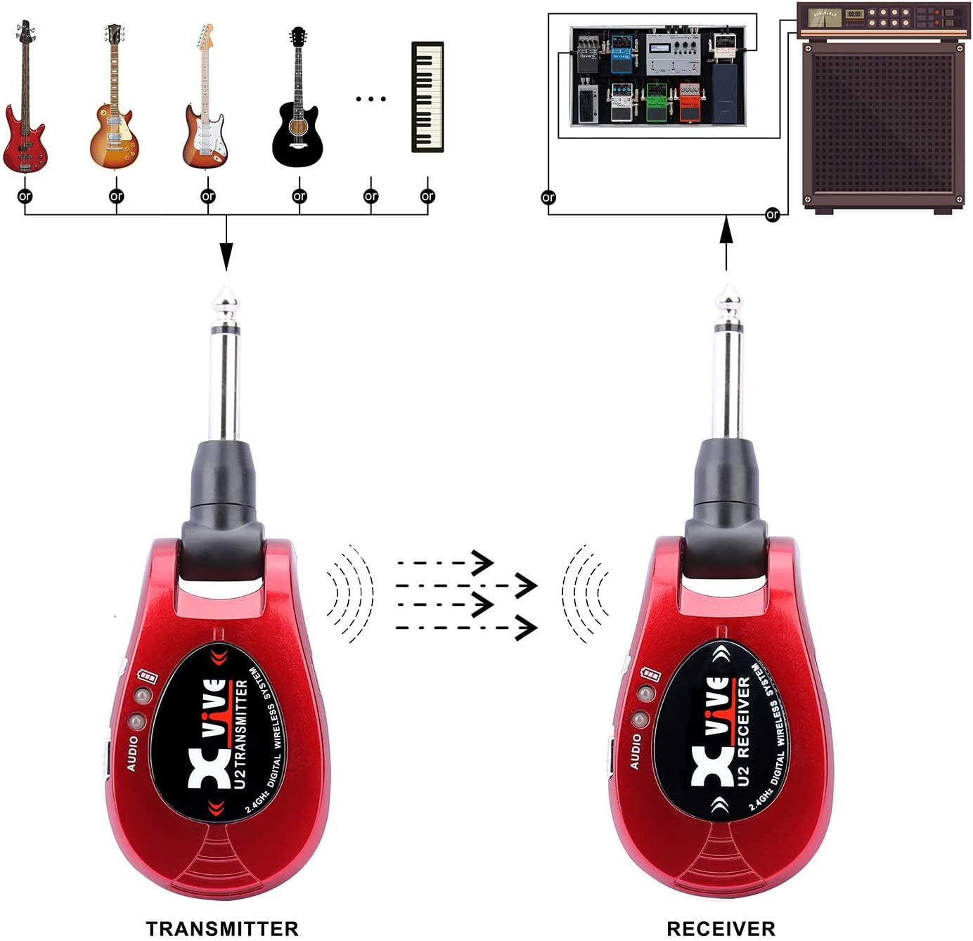 Xvive U2 Guitar Wireless System 3-tone Sunburst 2.4GHz Digital Guitar Wireless Transmitter and Receiver for Electric Guitar Bass Violin Keyboard