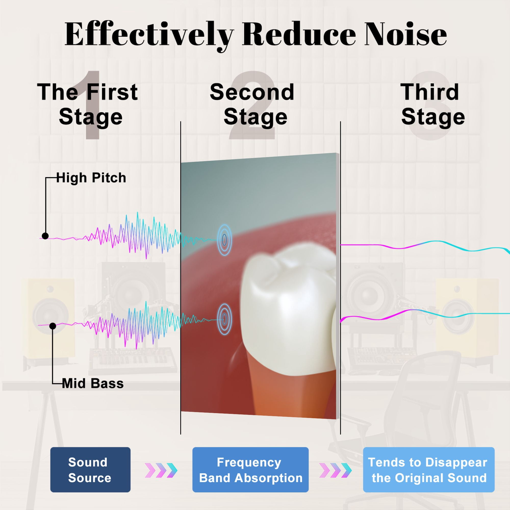 Dental 8 Pack Art Acoustic Panels Sound Absorbing Multiple Dental implant 3D Anatomy Decorative Soundproof Wall Panels Self Adhesive for Physician Hospital Office 48"x32"