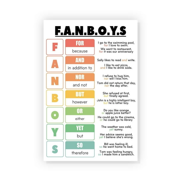 Fanboy Conjunction Poster English Grammar Chart Poster Parts of Speech Posters for Class English Wall Art for Middle School Classroom Posters School Counselor Décor