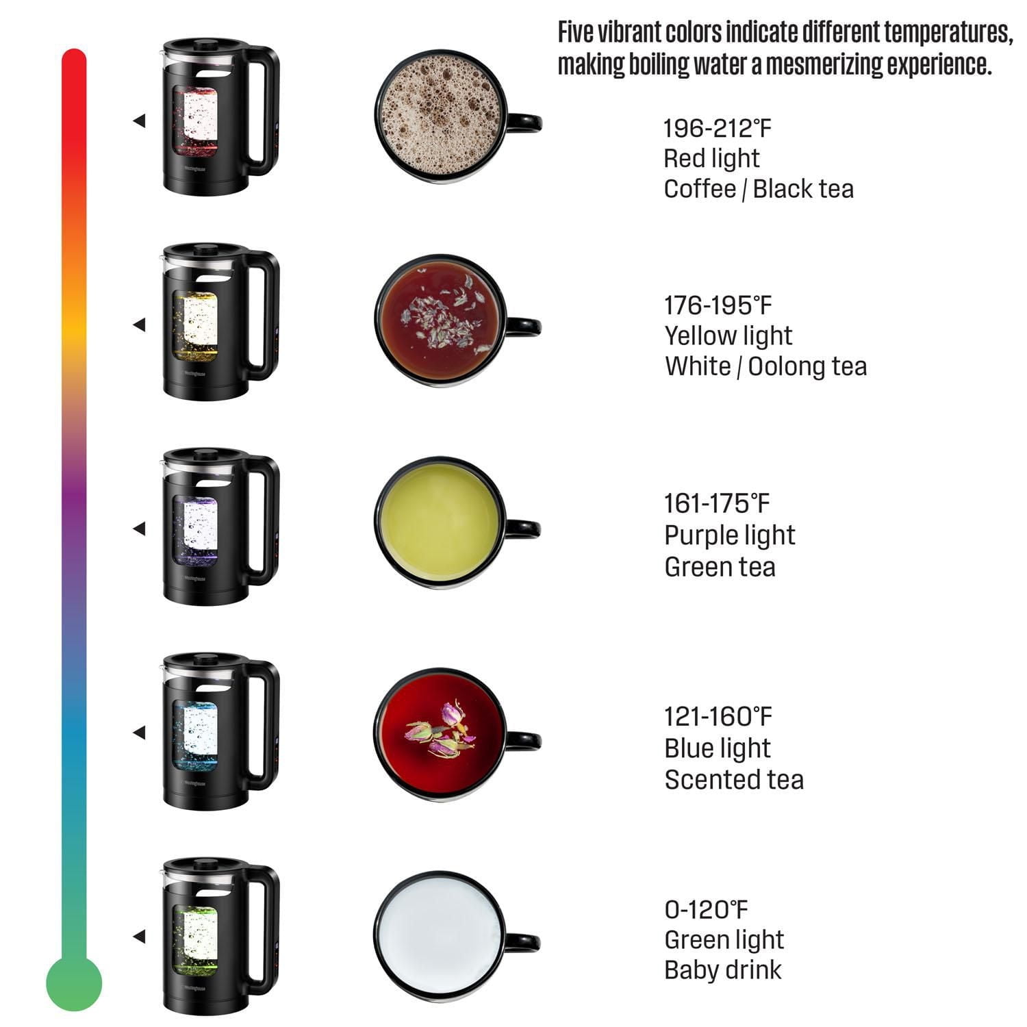 Bouilloire électrique numérique Westinghouse 1,5 L en verre avec LED à changement de couleur - Contrôle de la température et maintien au chaud