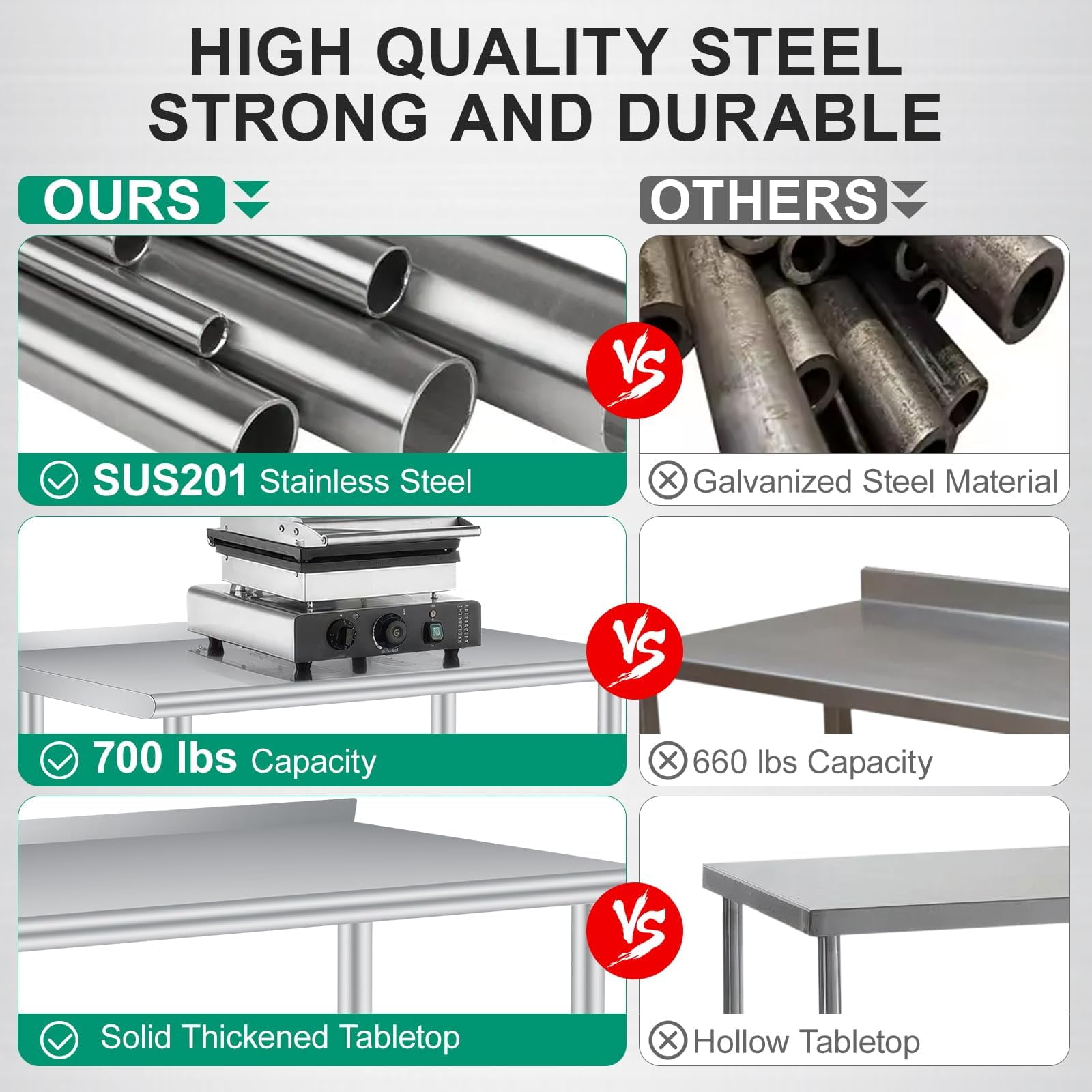 Yeshouse Stainless Steel Table for Prep & Work with Backsplash Commercial Heavy Duty Kitchen Worktable with Adjustable Under Shelf for Restaurant Business Home Outdoor