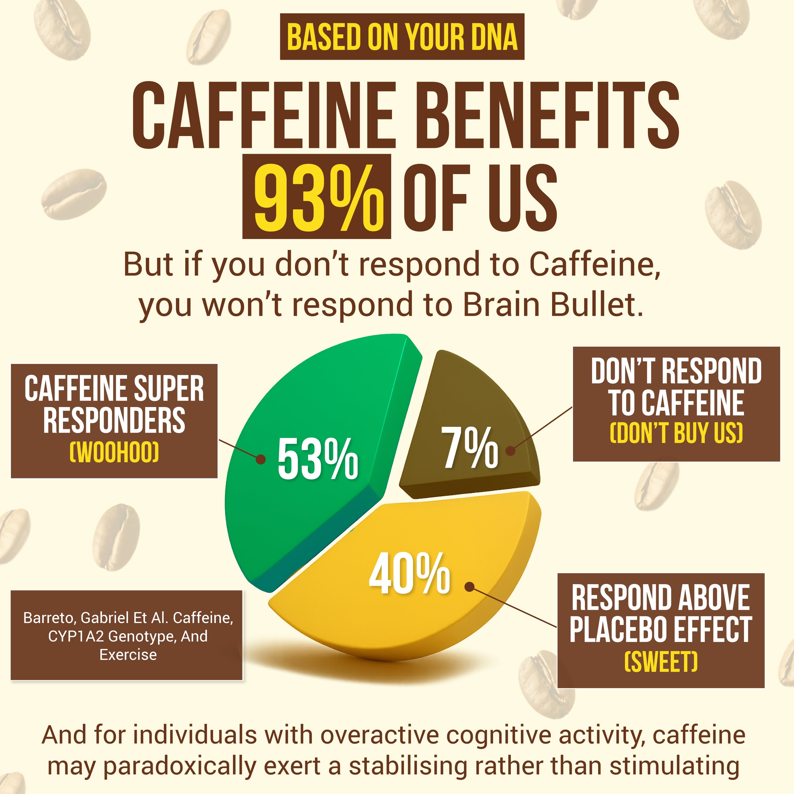Brain Bullet Coffee Caffeine Chews 80mg Caffeine + 160mg L-Theanine per Chew, 40 Chews