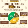 thumbnail image 2 of Brain Bullet Coffee Caffeine Chews 80mg Caffeine + 160mg L-Theanine per Chew, 40 Chews, 2 of 8