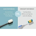 thumbnail image 5 of Deep Cleaning Nano Toothbrush, Extra Soft Toothbrush For Sensitive Gums, Individually Wrapped, Ergonomic Handle Ensures Comfortable Grip, 5 of 5