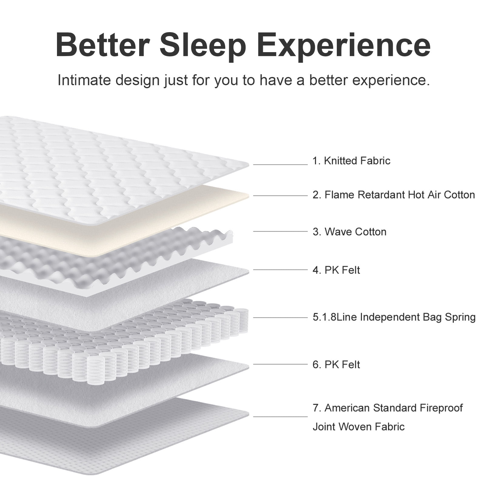 Full Mattress, 10 Inch Mattress Full Size, Individual Pocket Spring and Foam Mattress in a Box
