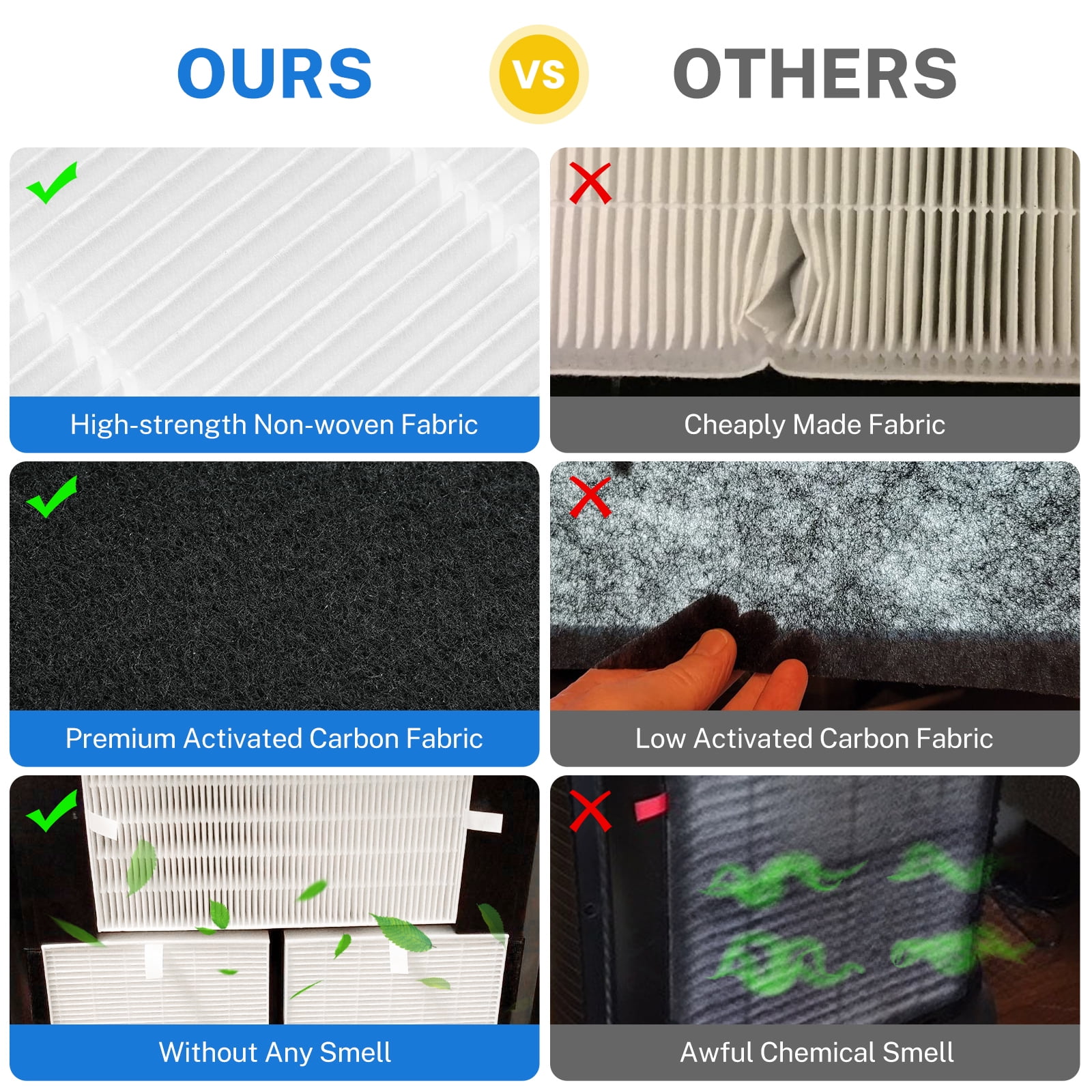 Brightify 3 HEPA Air Filters R with 6 Carbon Pre-Filters A for Honeywell HPA300, Air Purifier Filter Replacements Compatible with Honeywell HPA300VP, HPA304, HPA5300, HPA 835 Series Air Purify