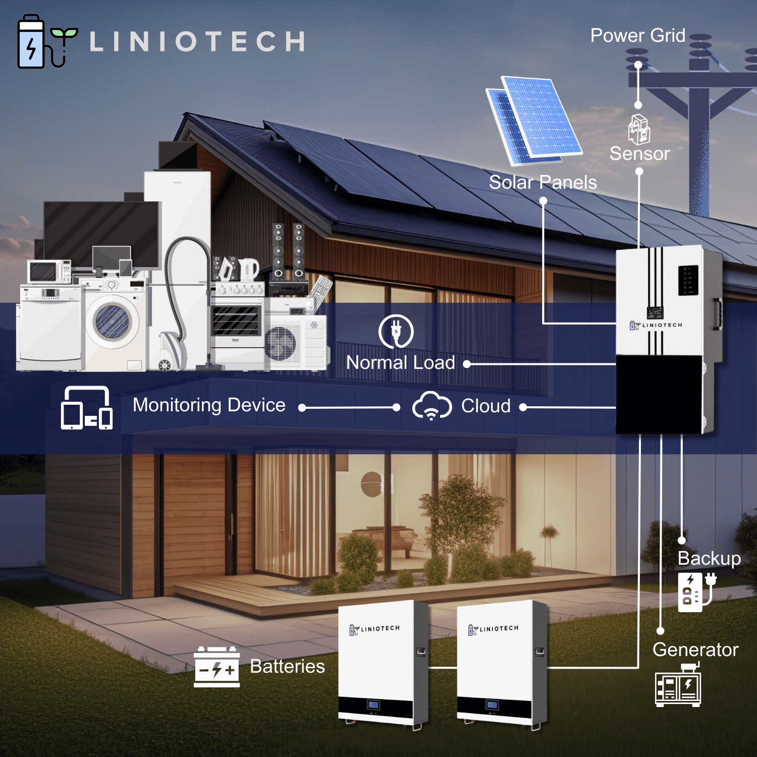 LINIOTECH LNT10K0228UL 15000-Watt Continuous Power Inverter with Power Reserve