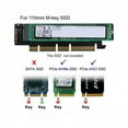 thumbnail image 5 of CY NGFF M.2 M-key NVME AHCI SSD to PCI-E 3.0 16x 4x Adapter for 110mm 80mm SSD, 5 of 6