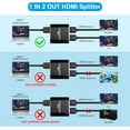 HDMI Splitter 1 in 2 Out 4K60Hz, Yauhody HDMI Splitter for Dual