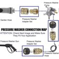 thumbnail image 2 of Pressure Washer Adapter Set, Quick Disconnect Kit, M22 Swivel to 3/8 Inch Quick Connect, 3/4 Inch to Quick Release, 8-Pack, 2 of 5
